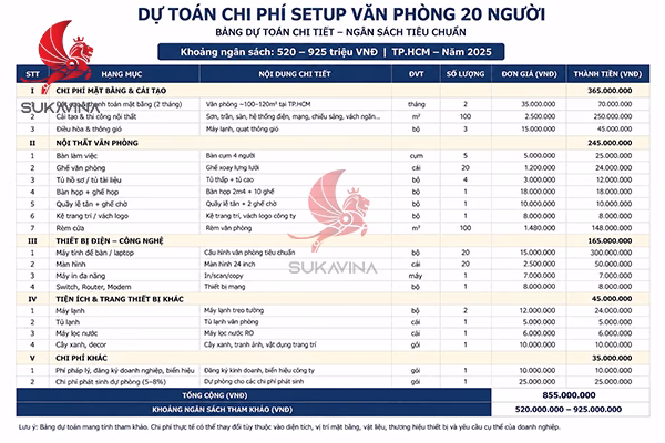 dự toán chi phí setup văn phòng 20 người chi tiết hạng mục ngân sách tiêu chuẩn